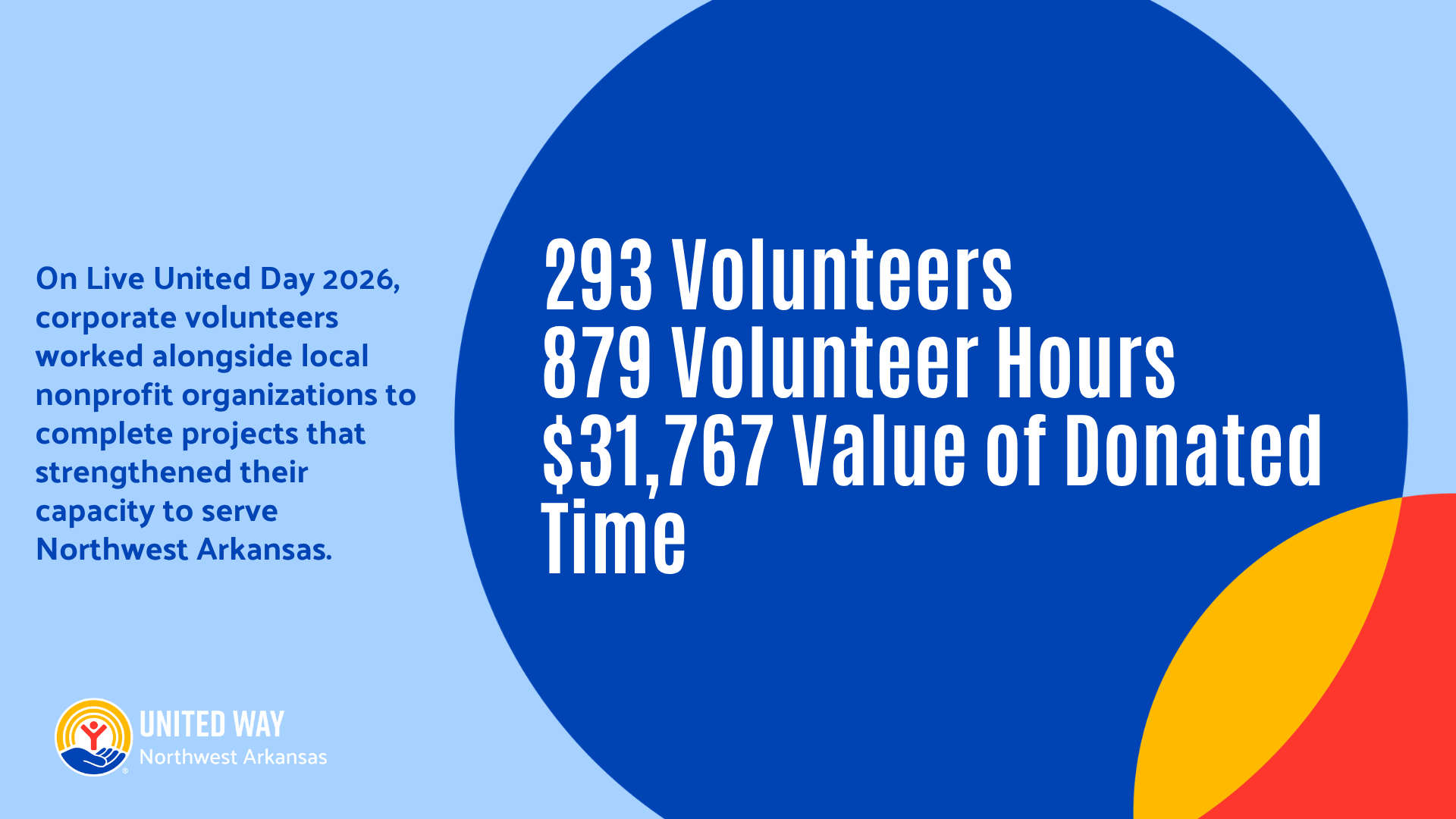 2025 Volunteer Impact